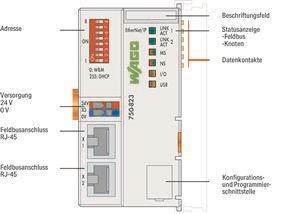 WAGO 750-823 Controller EtherNet/IP,4. 