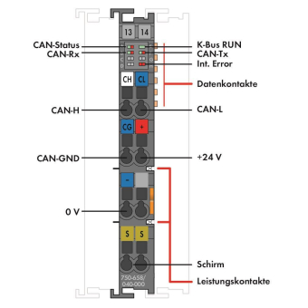 WAGO 750-658/040-000 