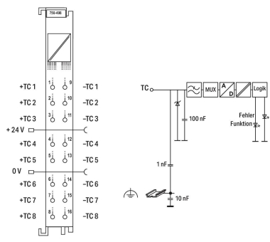 WAGO 750-498 8-Kanal-Analogeingang, 