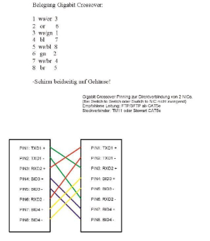 EFB RJ45 Crossoverkabel          K2793.3 