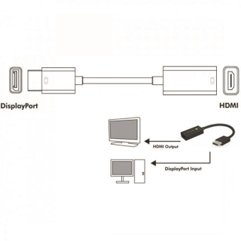 EFB Displayport-        IADAP-DP-HDMIF8K 