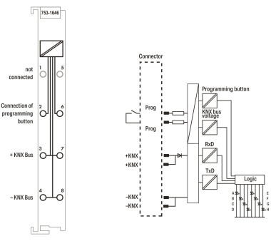 WAGO 753-1646 KNX TP Secure Interface 