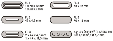 Lapp 70x12+63x7mm Alu/St.  SKINDICHT FL1 