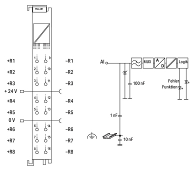 WAGO 750-451 8-Kanal-Analogeingang, 