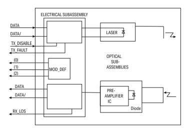 WAGO 852-201/107-030 SFP Module 100BASE 