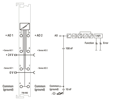 WAGO 750-562 2-Kanal-Analogausgang,DC 0 