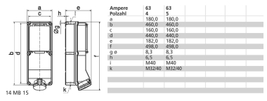 Bals Wandsteckdose GT abgesichert  15038 