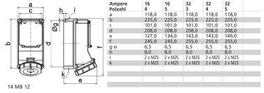 Bals Wandsteckdose QC abgesichert  15177 