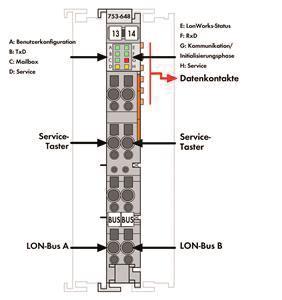 WAGO 753-648 LON -FTT Schnittstelle 