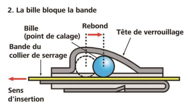 Hellermann MBT33SFC-SS316/SP-BK(100) 
