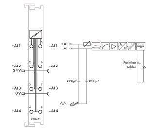 WAGO 750-471 4-Kanal-Analogeingang, 