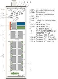 WAGO 852-303 Industrial-Managed-Switch,8 