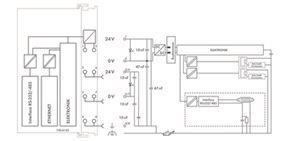 WAGO 750-8102 Controller PFC100,2 x 