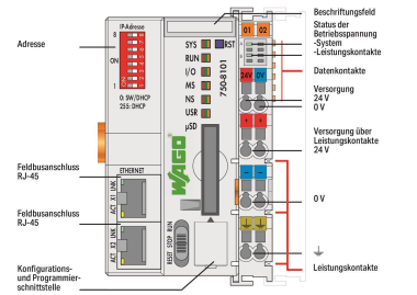 WAGO 750-8101 Controller PFC100,2 x 
