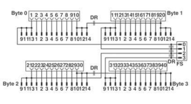 Phoenix 2296281  FLKM 50/4-FLK14/PA-S300 