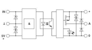 Phoenix 2943259    EMG 17-OV-TTL/ 24DC/2 