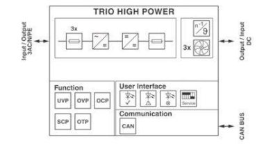 Phoenix 1560712 TRIO-HP/3AC/1KDC/20KW/BI 