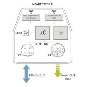 Phoenix 1433049            NEARFI 2200 R 