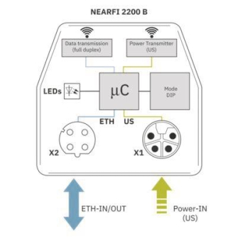 Phoenix 1433050            NEARFI 2200 B 