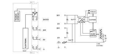 WAGO 750-837 Controller CANopen,128/64 