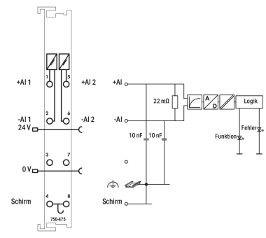WAGO 750-475 2-Kanal-Analogeingang,AC/DC 