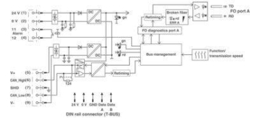 Phoenix 2313999    PSI-MOS-DNET/FO 850 E 