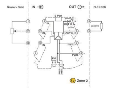 Phoenix 2902017     MINI MCR-2-POT-UI-PT 