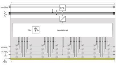 Phoenix       IB IL 24 DI 32/HD-2MBD-PAC 