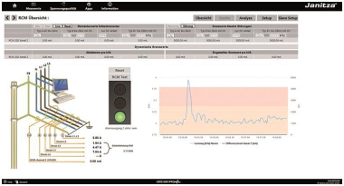 Janitza                   RCM 202-AB APP 