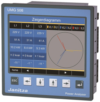 Janitza       UMG 508 UH=95-240V AC (UL) 