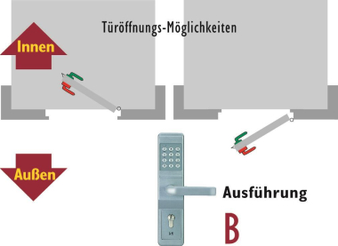 FF Codeschloss-Codebeschlag     495-11-8 