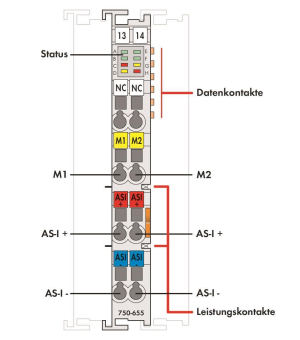 WAGO 750-655 AS-Interface-Master, 