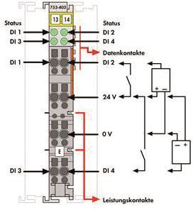 WAGO 753-403 4-Kanal-Digitaleingang,DC 