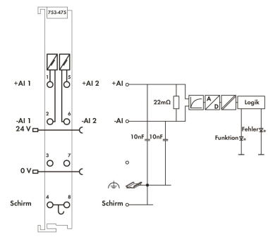 WAGO 753-475 2-Kanal-Analogeingang,AC/DC 
