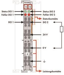 WAGO 753-506 2-Kanal-Digitalausgang,DC 