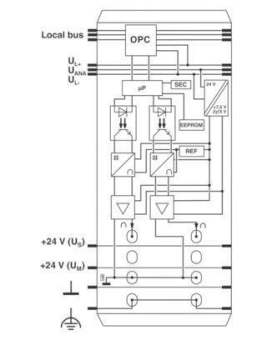 Phoenix 2861467      IB IL AO 2/U/BP-PAC 