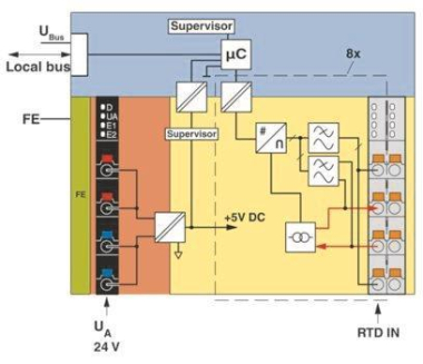 Phoenix 2688077 I/O-Modul  AXL F RTD8 1F 
