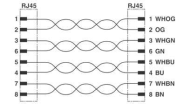 Phoenix 1199418   NBC-R4AC/20,0-94L/R4AC 