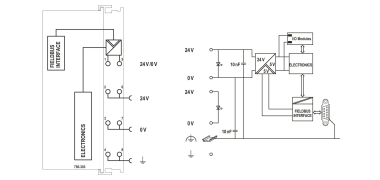 WAGO 750-303 Feldbuskoppler PROFIBUS 