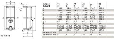 Bals Wandsteckdose GT ABS-VER-ABG  17000 