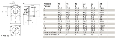 Bals Anbausteckdose QC gerade 16A  13693 