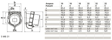 Bals Anbaugerätestecker TN m.NG 32A 2703 