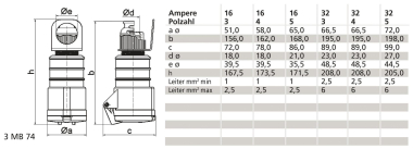 Bals CEE Hängekupplung 16A 3p 6h    3209 