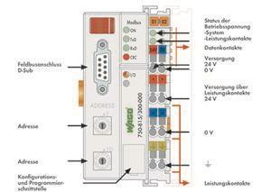WAGO 750-815/300-000 Controller 