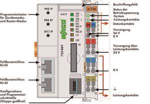WAGO 750-889 Controller KNX IP,grau 