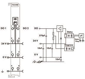 WAGO 753-508 2-Kanal-Digitalausgang,DC 
