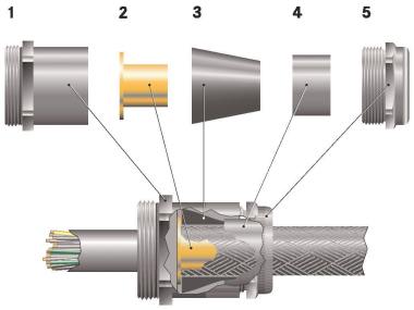 LAPP SKINDICHT                  52107000 