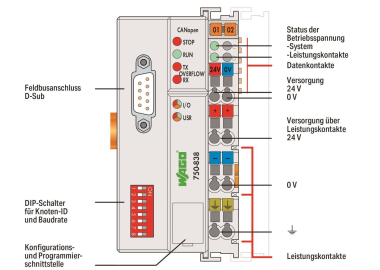 WAGO 750-838 Controller CANopen,128/64 