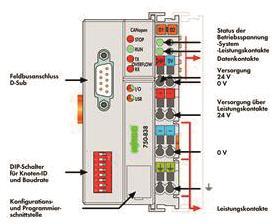 WAGO 750-838 Controller CANopen,128/64 