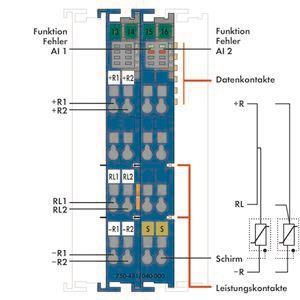 WAGO 750-481/040-000 2-Kanal- 